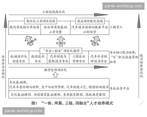 人才培养体系向复合型转变，强调技术与内容策划的双重能力。