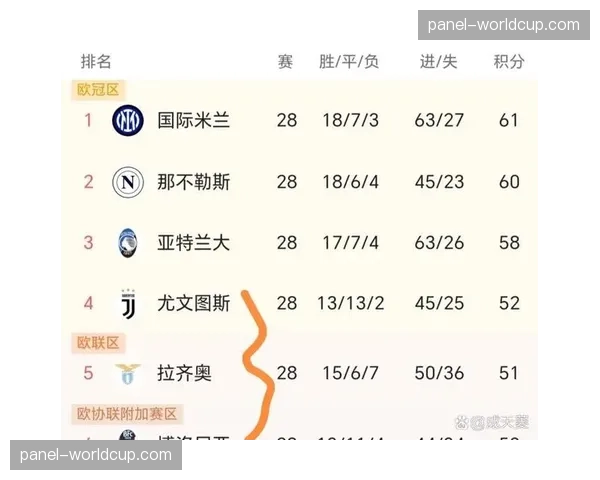 意甲欧战名额分配规则维持不变，与上赛季保持一致